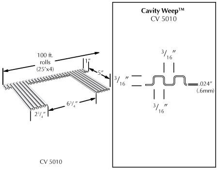 MTI Cavity Weep