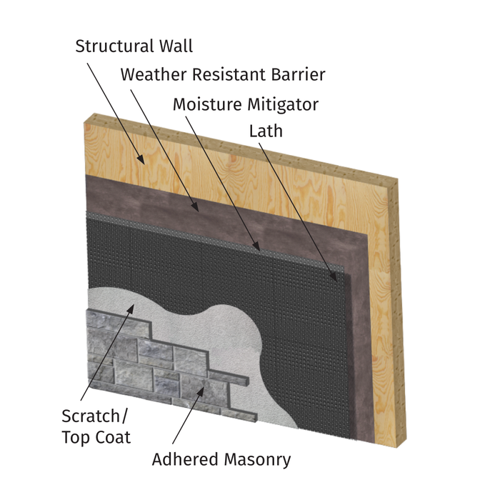 Moisture Mitigator Drainage Plane