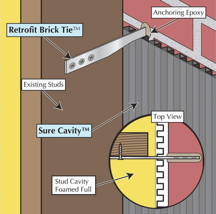 MTI Retrofit Brick Tie (100 Pieces/Box)