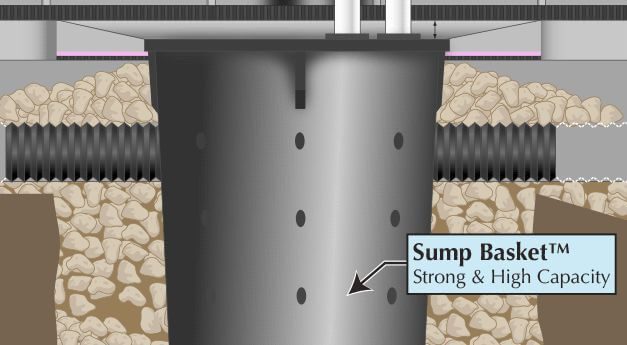 MTI Sump Basket