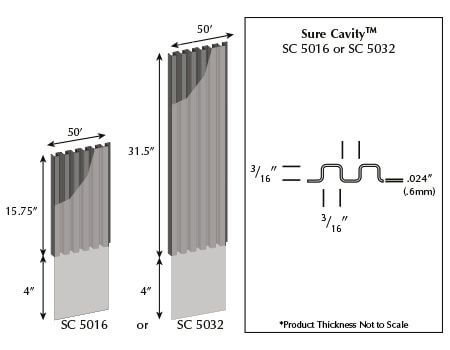 MTI Sure Cavity