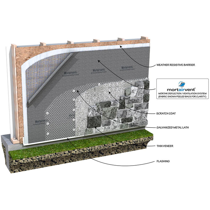 Advanced Building Products Mortairvent 202 Rainscreen